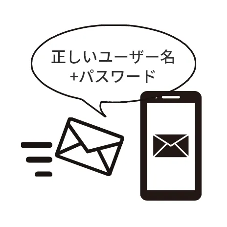 SMTP認証の使用