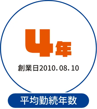 平均勤続年数4年